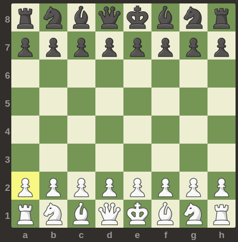 Movimentos estratégicos das peças de xadrez