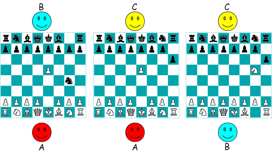 Uma partida de xadrez 100% de OUTRO MUNDO: Google Alpha