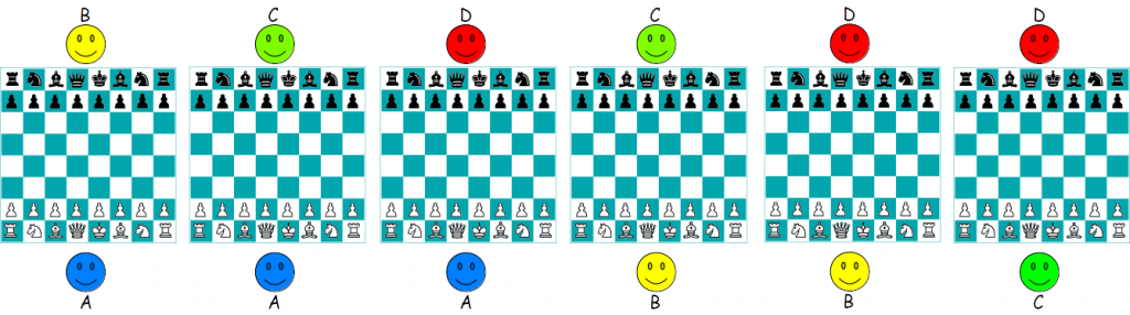Combinação de jogo de xadrez de 4 jogadores, jogos de tabuleiro de