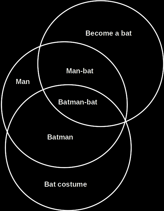 Bat-Batman or Batman-bat? – Zero