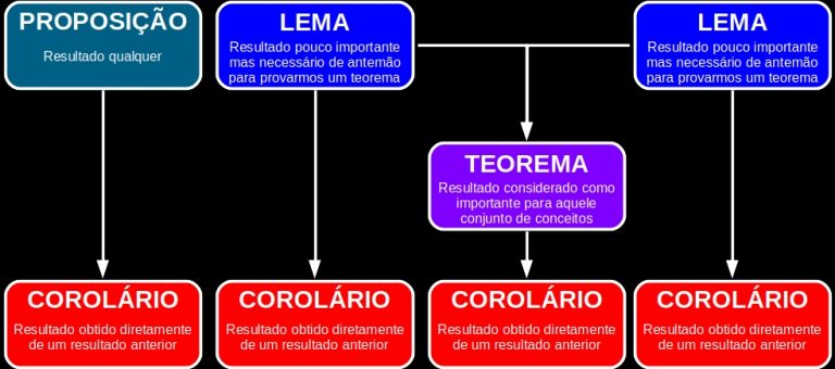 Você é Fraco Lema Te Falta Importância Zero